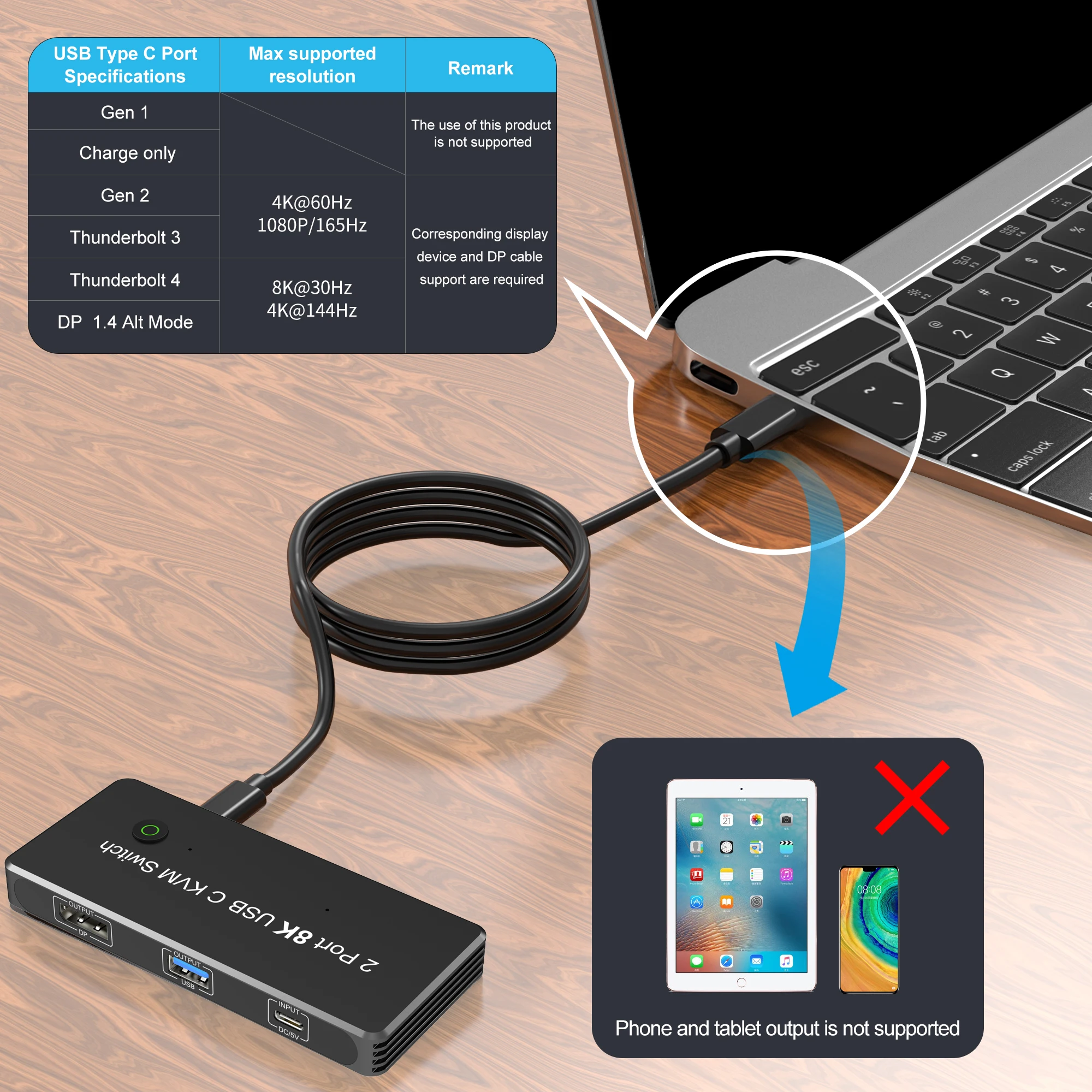Thunderbolt 3/4 KVM Switch USB-C to Displayport With Port USB2