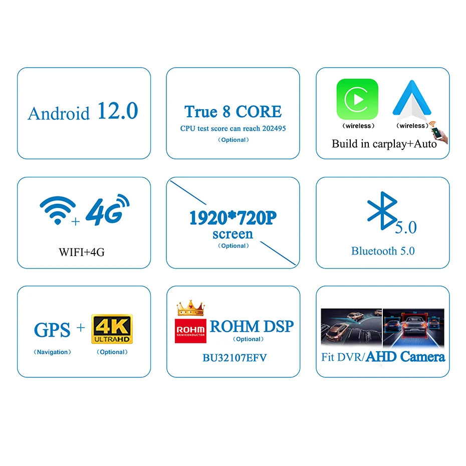 12.5 ġ 8-ھ ȵ̵ 12 ڵ  Ƽ̵ ÷̾, ޸  E Ŭ C207 2009-2016  ī÷ ̼ GPS