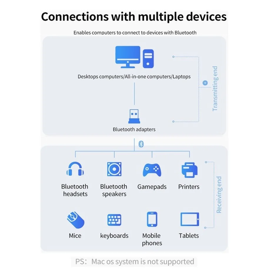 USB Bluetooth5.0 Adapter Transmitter Receiver CSR 5.0 Audio Bluetooth Adapter Wireless USB Desktop Notebook