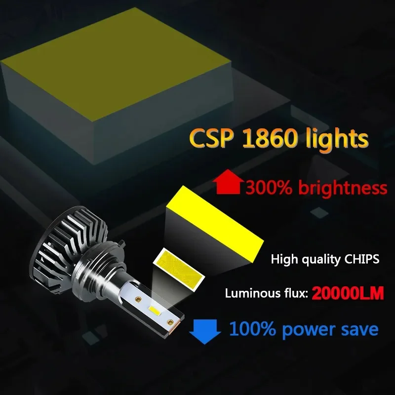 2개입 20000LM H4 LED 헤드라이트 전구, CANBUS 지원 H7 H11 H1 H3 H9 9005 9006 HB3 HB4 12V 자동차 및 안개등 교체용