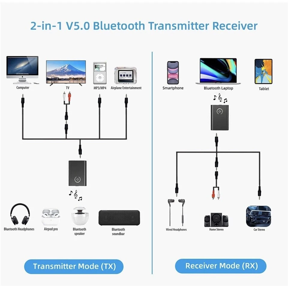 2 in 1 5.0 Bluetooth Wireless Audio Transmitter and Receiver Adapter Headphone A2DP HIFI Music Adapter AUX RCA 3.5mm Jack Aux