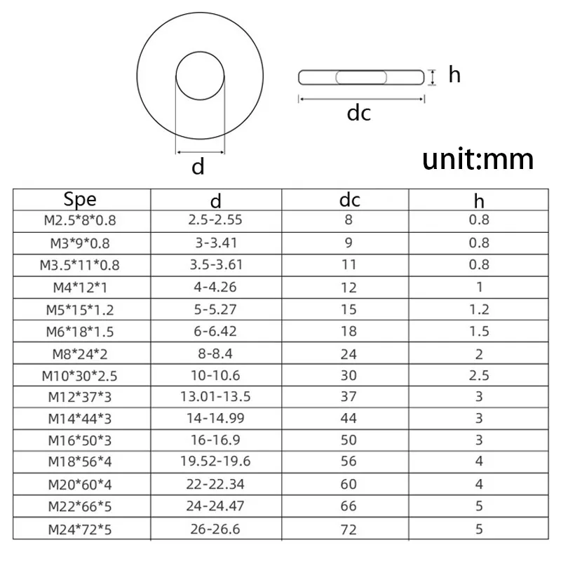 2/50X M2.5 M3 M3.5 M4 M5 M6 M8 M10 M12 M14 M16 A2-70 304 Roestvrij Staal Grote Maat oversize Big Breder Platte Ring Vlakte Pakking