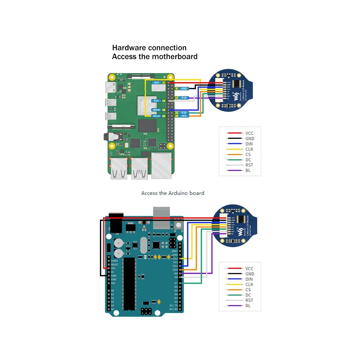 Waveshare LCD ȭ , 1.28 ġ  ÷