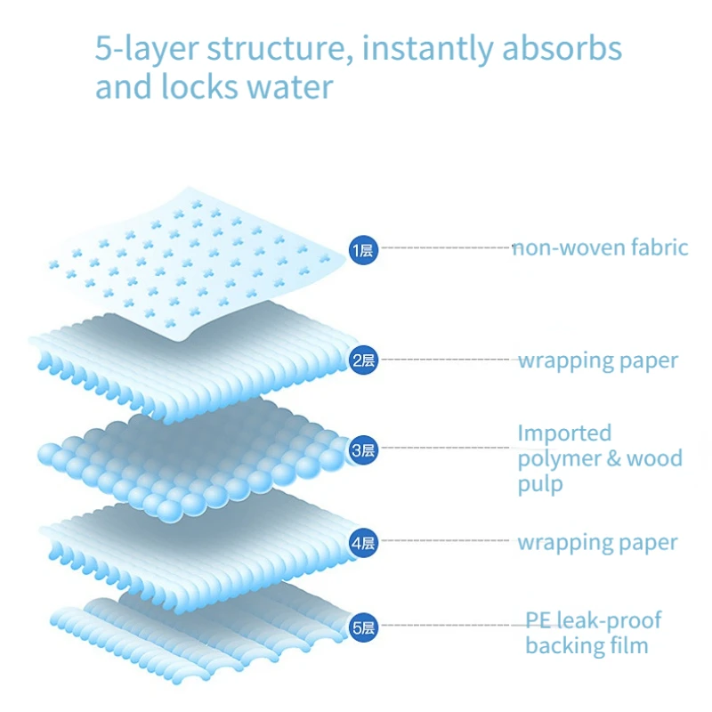 10 pieces of adult nursing pads for the elderly with 80x150 extra large diaper for the elderly mattresses disposable diaper pads 6