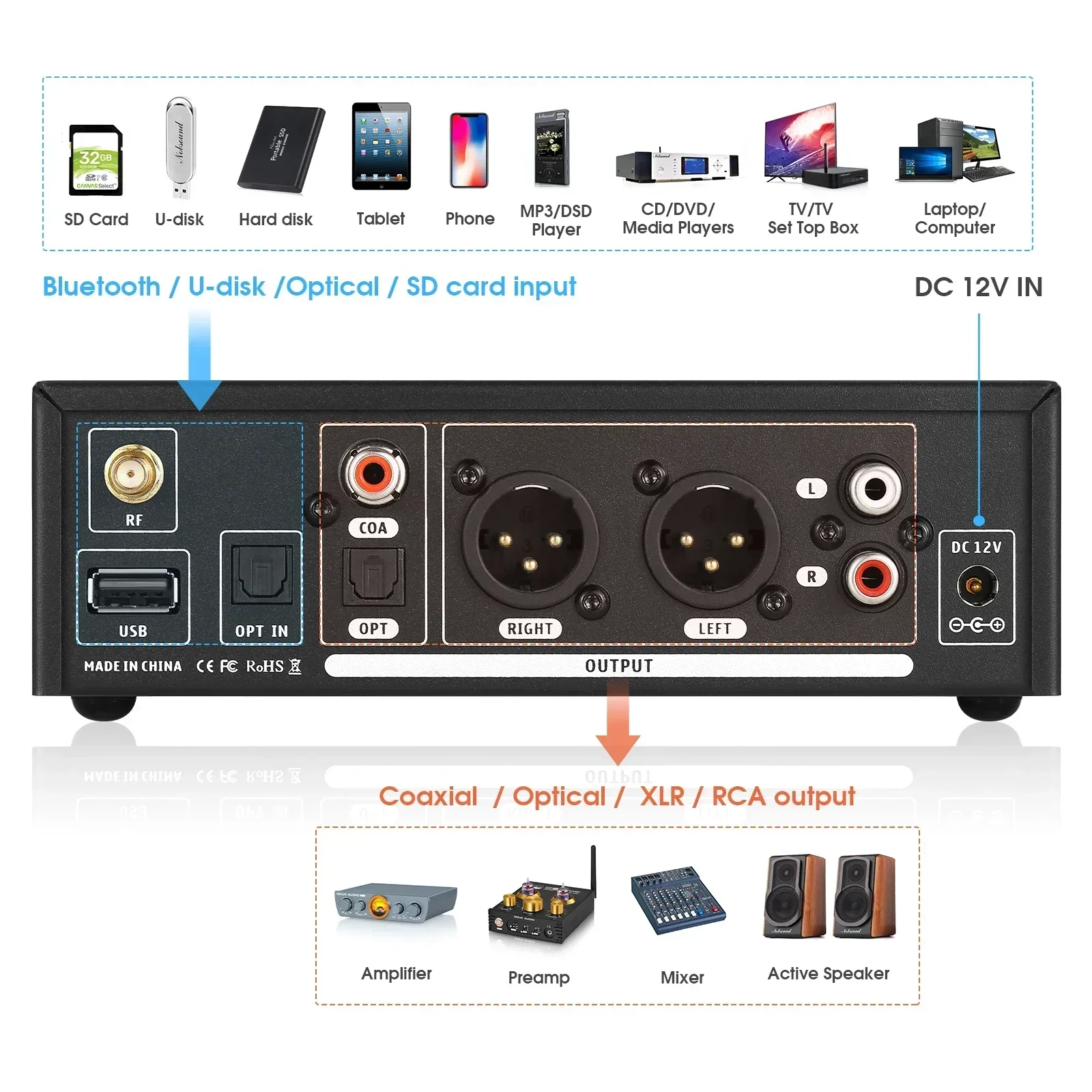Douk Audio C100 PRO HiFi Bluetooth 5.0 디지털 ESS9038 프리 앰프 OLED 디스플레이 스 트리머 USB 플레이어 DSD512 (VU 미터 포함)