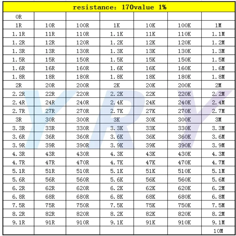 저항기 키트 Smd Book 0805 칩 저항기 분류 키트 0201 0402 0603 1206 1% FR-07 SMT 170 값 0R-10M Smd 샘플 북