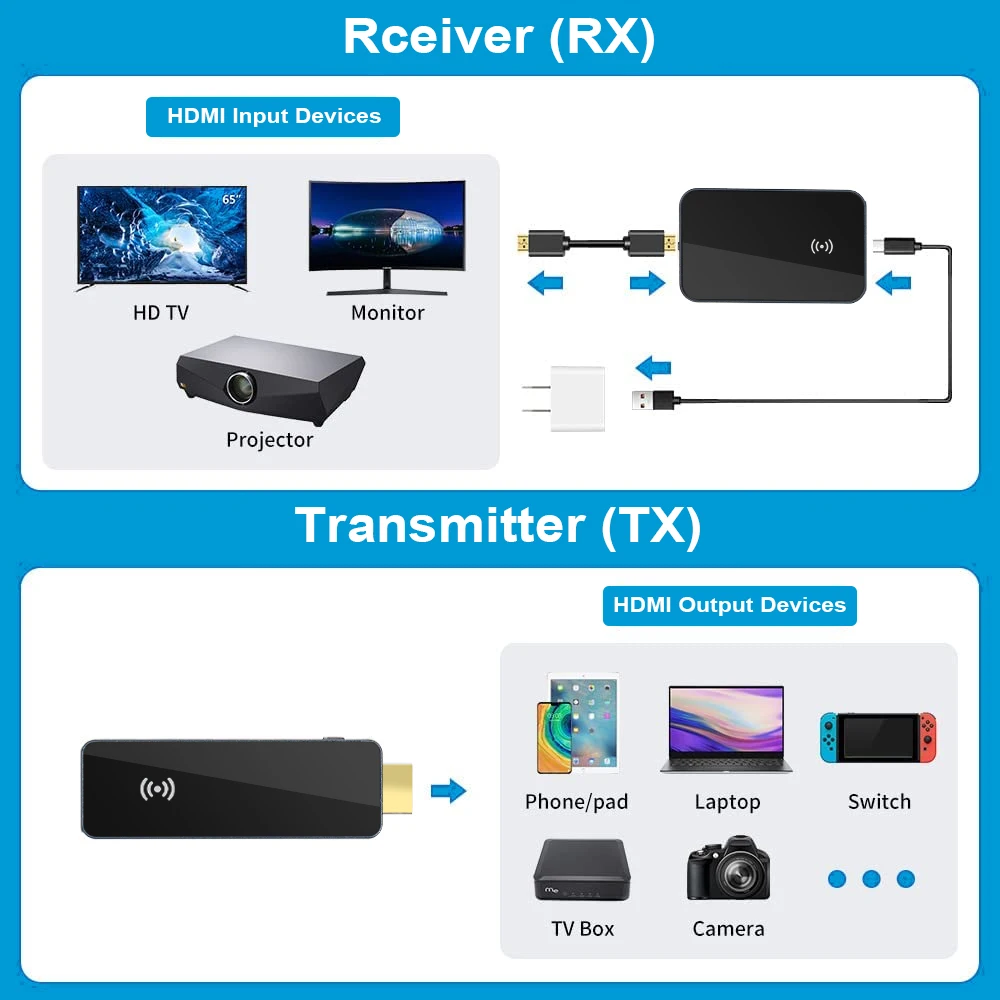 ☆プロジェクター接続に☆ HDMI 無線送受信機（60GHz帯非圧縮伝送）