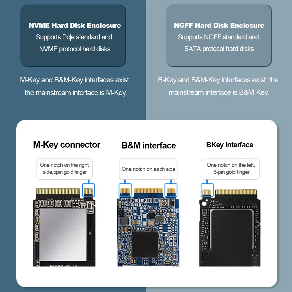 M.2 NVMe NGFF SSD Ŭ, USB 3.2 Gen 2 1000 MB/s  ϵ ̺ ڽ, M-Key, B + M Key, RTL9210B