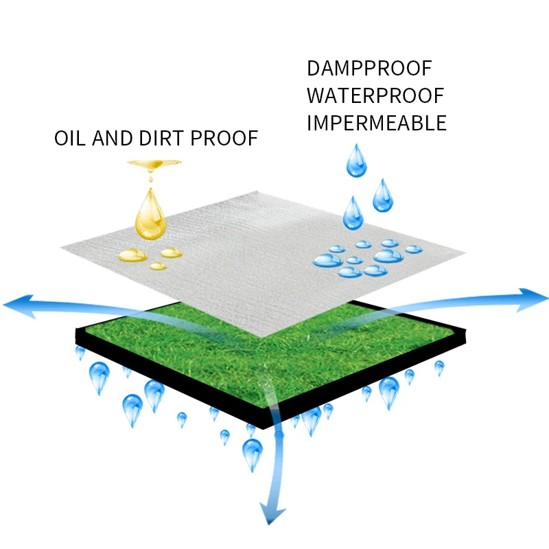 200x300cm �߿� ��ũ�� ��Ʈ ��� ��Ʈ ���̽� ķ�� ��Ʈ ��ġ ��� ��ũ�� ķ�� ���, �ڿ� ����ŷ ķ��