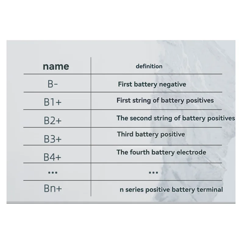 Détail des connecteurs et du dissipateur thermique de l'équilibreur actif 4S 5A pour batteries NCM/LFP