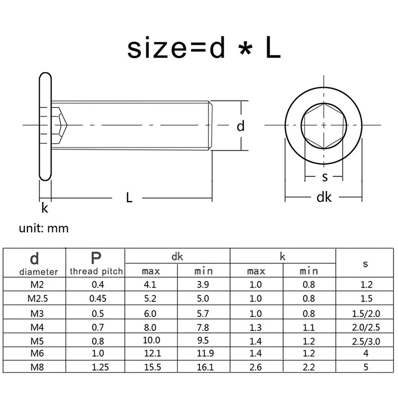 5~50pcs/lot M2 M2.5 M3 M4 M5 M6 M8 Black Galvanized 304 Stainless Steel CM Hex Hexagon Socket Ultra Thin Flat Wafer Head Screw