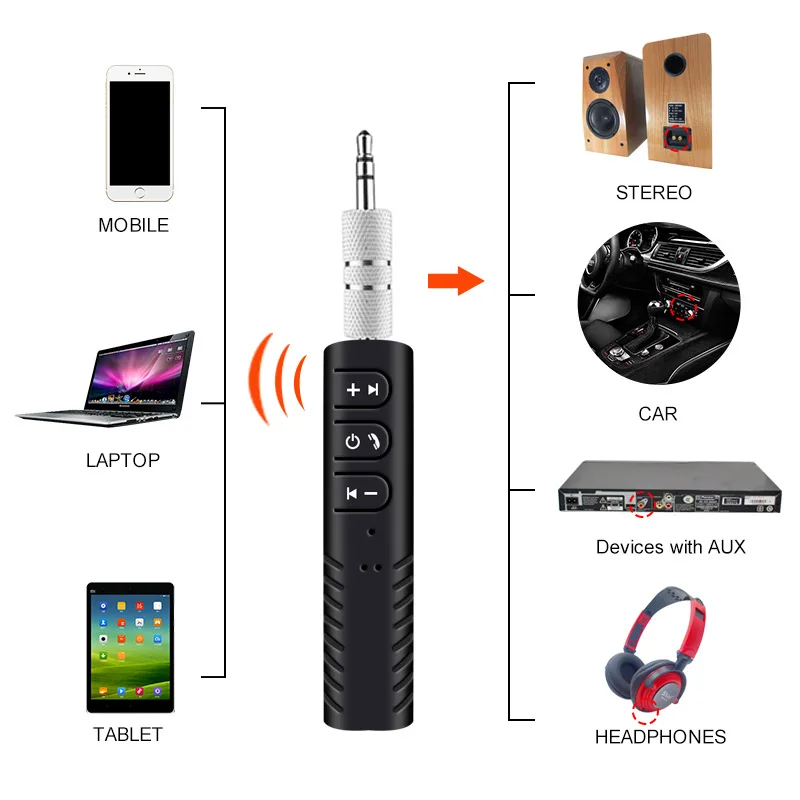 3.5mm Jack Bluetooth-Compatible Audio Receiver AUX Car Wireless Audio Transmitter Mobile Phone BT Speaker Adapter Handsfree