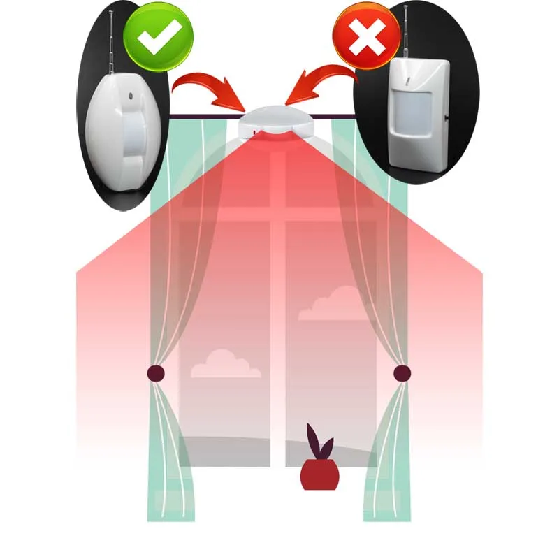 Détecteur Rideau Infrarouge à Double Faisceau Et Anti-masque