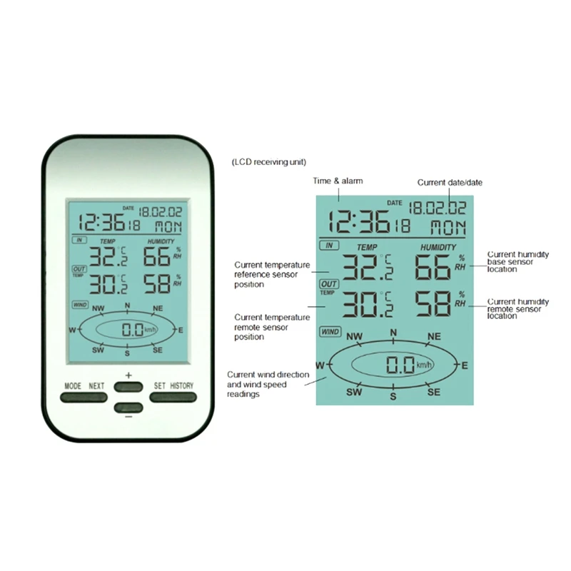 Professional Weather Station Out Wind Speed Direction Sensor Digital Wind Temperature Humidity Meter For Home,weather station
