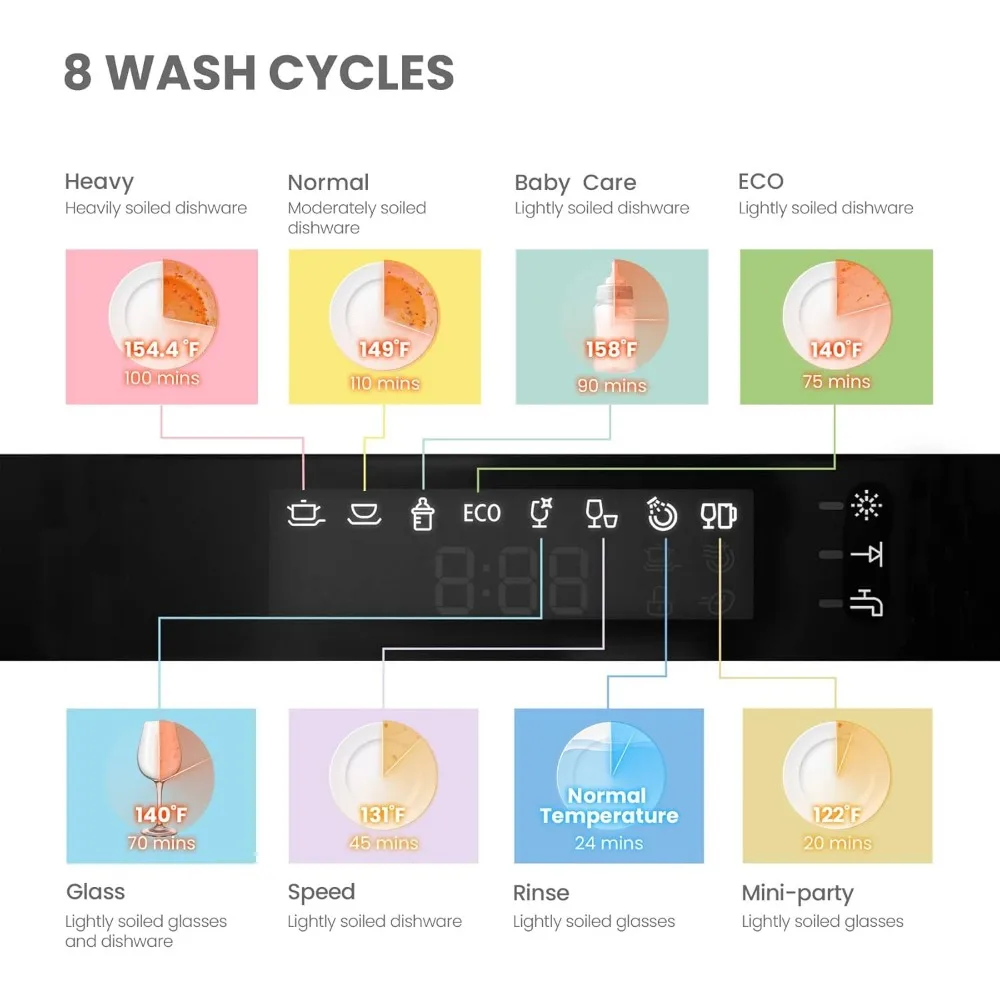 Countertop Dishwasher, Energy Star Portable Dishwasher, 6 Place Settings & 8 Washing Programs, Speed, Baby-Care