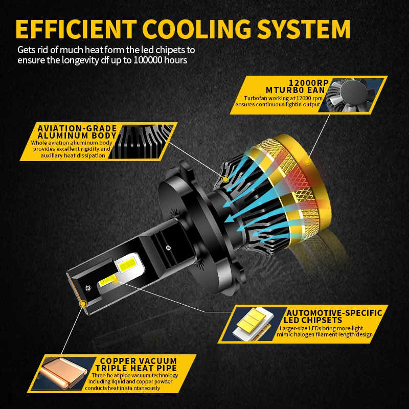 2X 30000LM For Mitsubishi Outlander 14-20 Car LED Headlight Bulbs 9005 High Beams H7 Low Beams H11 Fog Lamp High quality Canbus