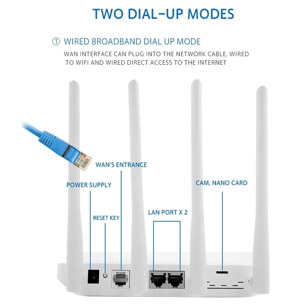 Cartão SIM EC200AEUHA, 2.4GHz, 300Mbps, 2 LAN