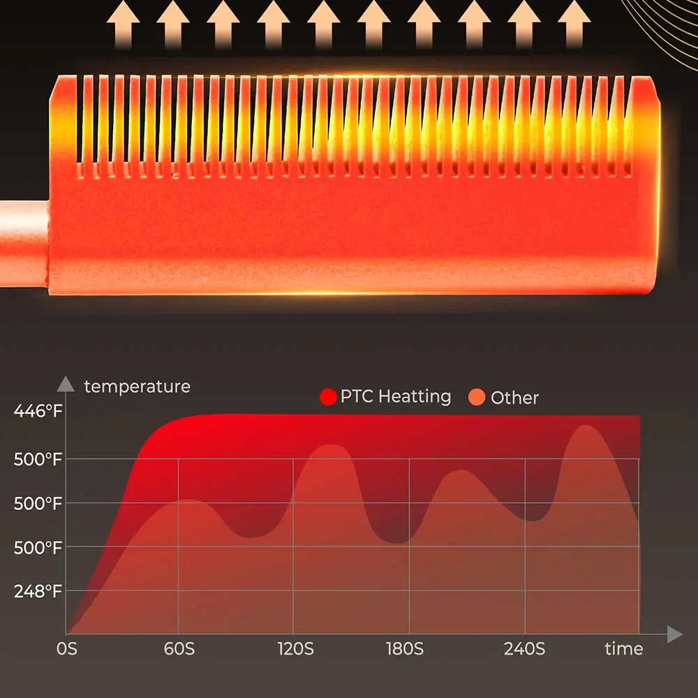 Electric Heating Comb Fast Heating Portable Travel Anti-Scald Beard Straightener Hair Styling Tool 2 in1 Hot Comb 4