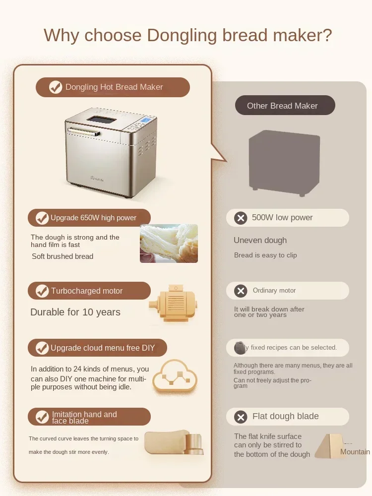 Versatile EASTPOLE Bread Maker-Multifunctional Home Baking Machine for Bread, Cake, Dough Fermentation, and Steamed Bun 220V
