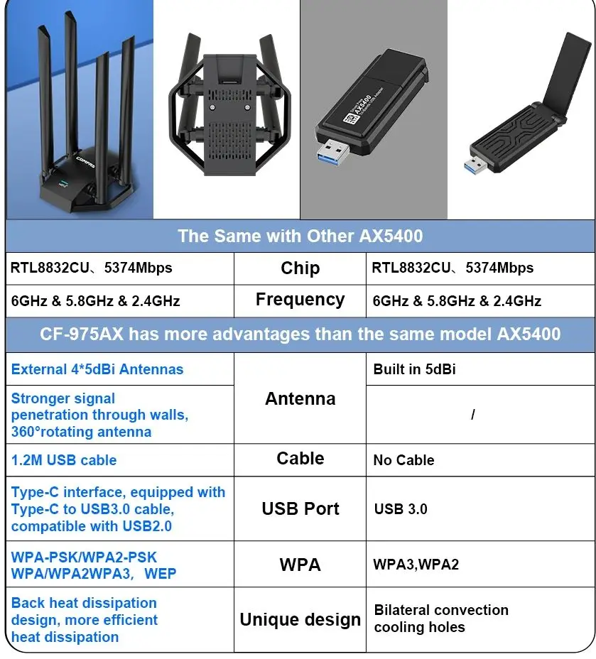 Usb Wifi Adaptador para Windows 10 e 11 pc 5374mbps Ax5400 Tri-band Gigabit Gaming Placa de Rede Antena Externa Dongle Antenas - Imagem 4