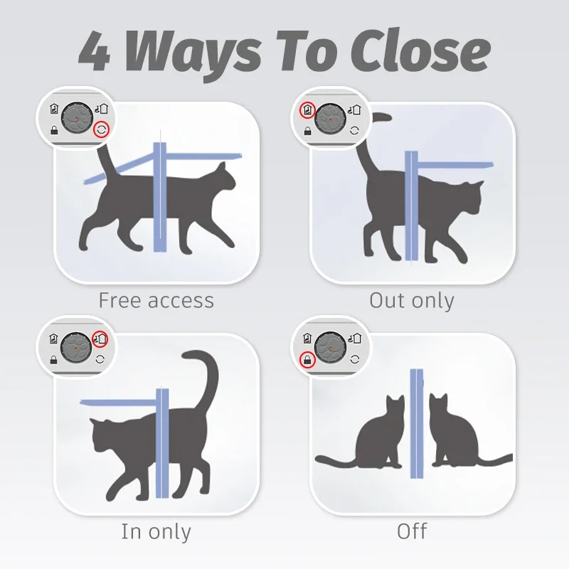 Cat Flap Door with 4 Way Security Lock Controllable Switch Transparent ABS Plastic Gate Puppy Kitten Safety In&out Pet Doors Kit