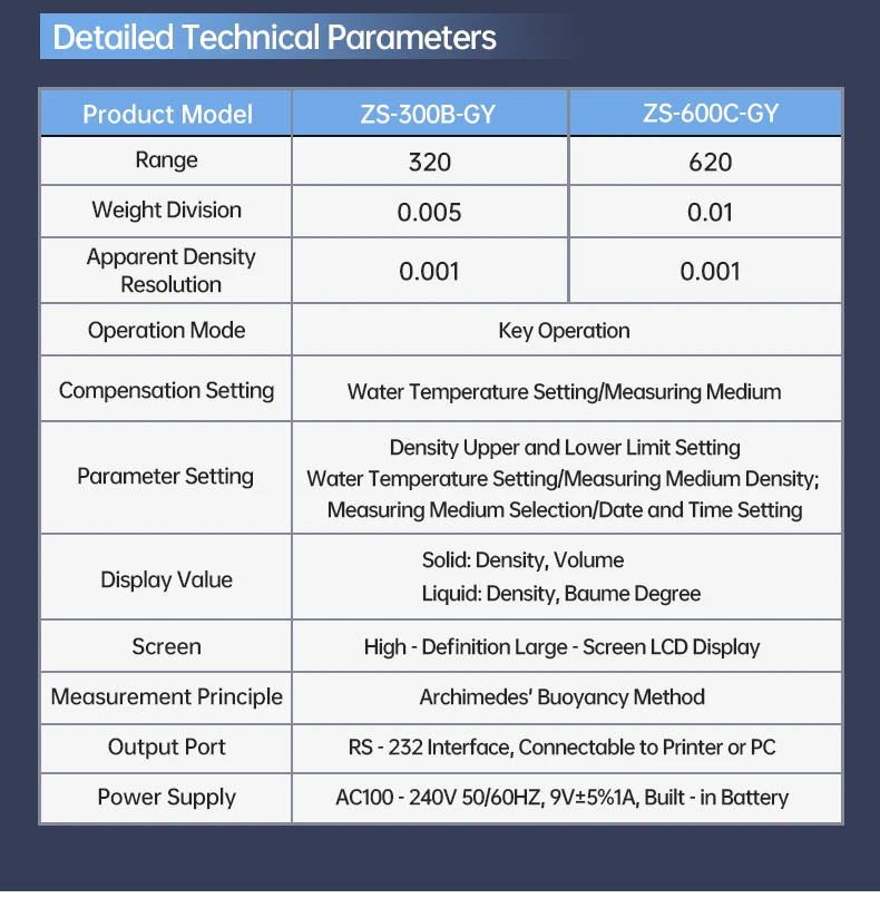 Digital Plastic Densimeter Analytical Balance Solid Liquid Densimeter Gold Preci