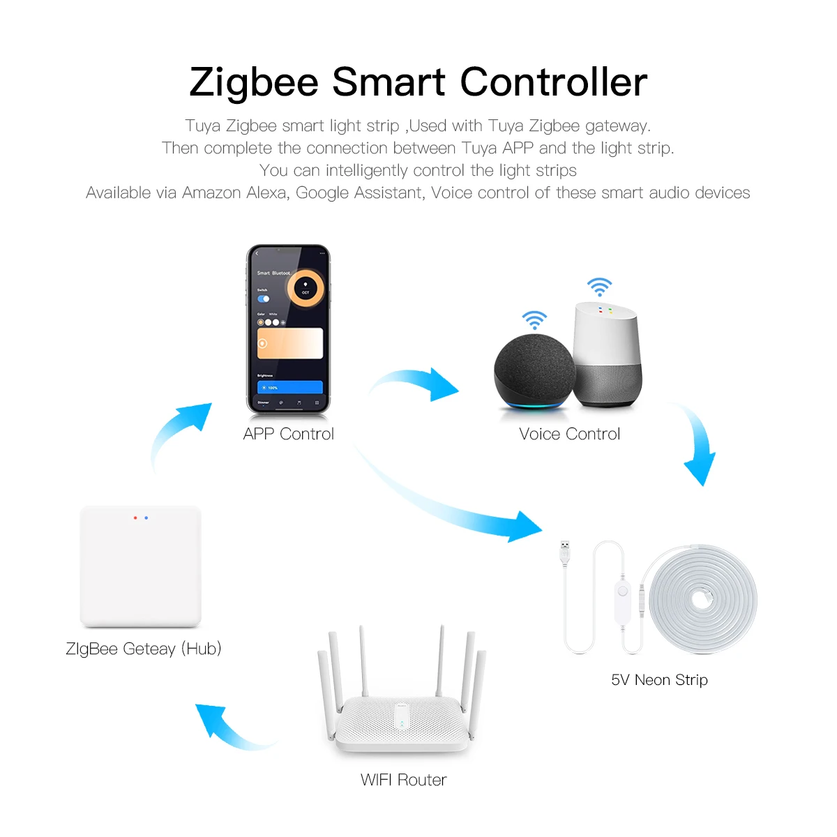 ZigBee Neon LED Strip Smart Tuya Alexa Light USB 5V Dimmable Dimmer LED Tape With Wifi Dimmer Controller Home Cabinet Room Decor