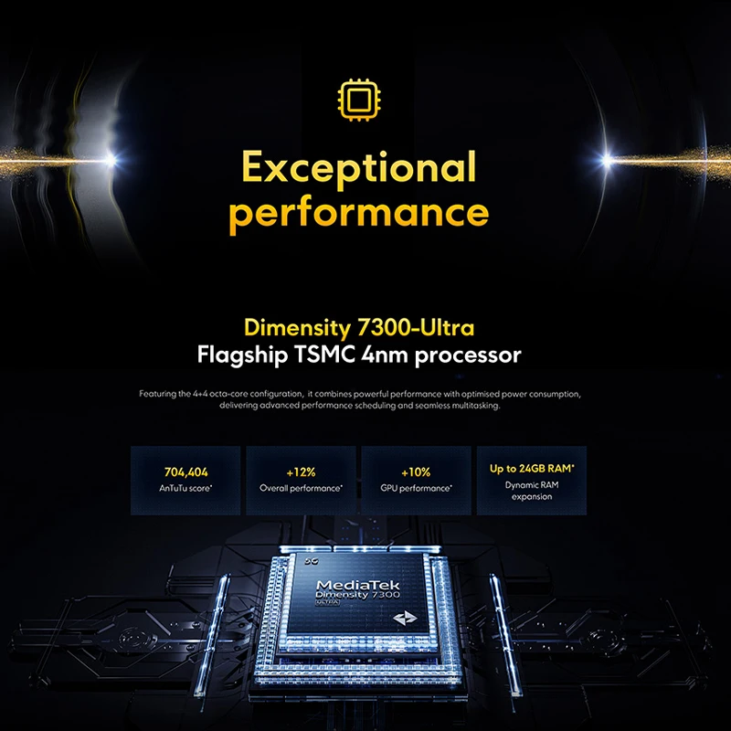 dsc-products