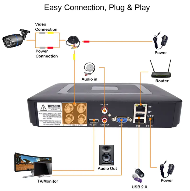 Gadinan 8CH/4CH 5MP HD 1080P AHD Camera Kit 5 in 1 Video Recorder CCTV Surveillance System Night Vision Home Security Protection - Image 2
