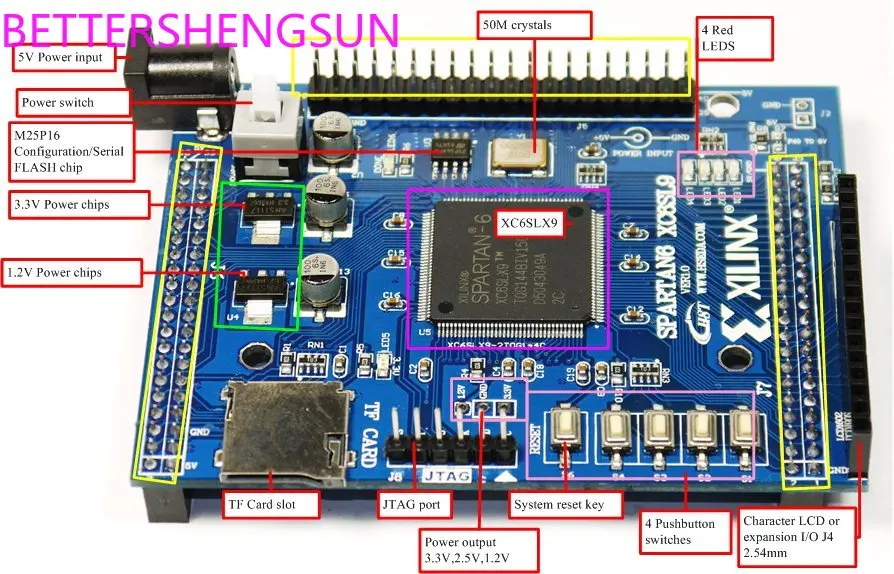 

SPARTAN 6 XC6SLX9 SOPC FPGA Development Board