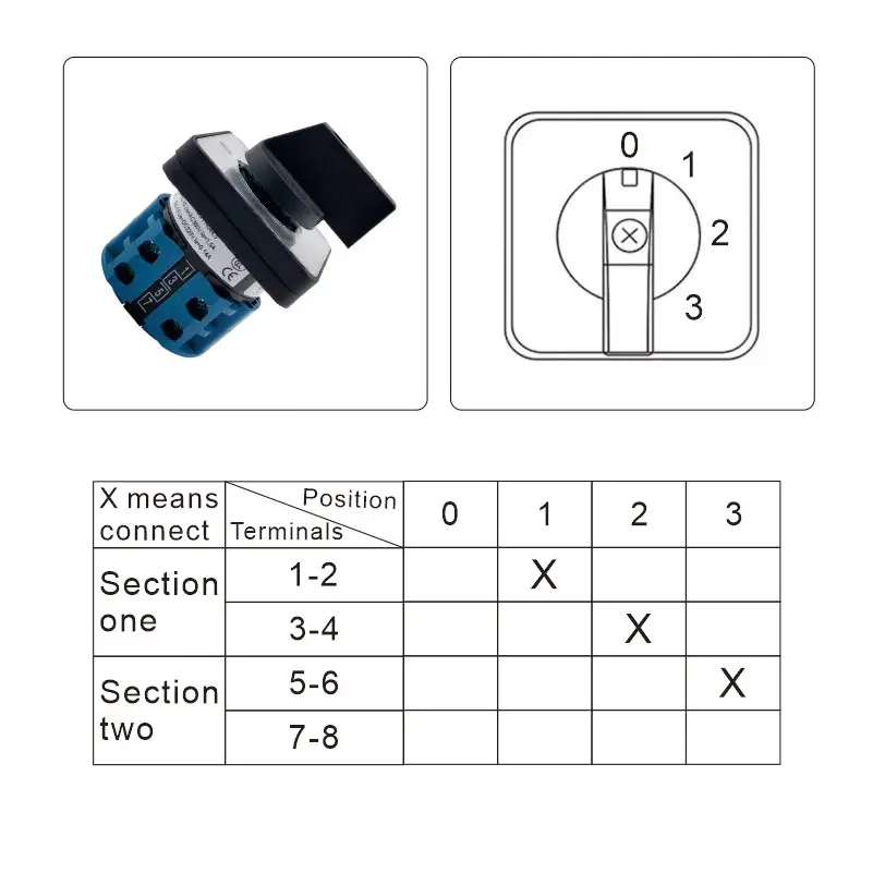 Section two  0123