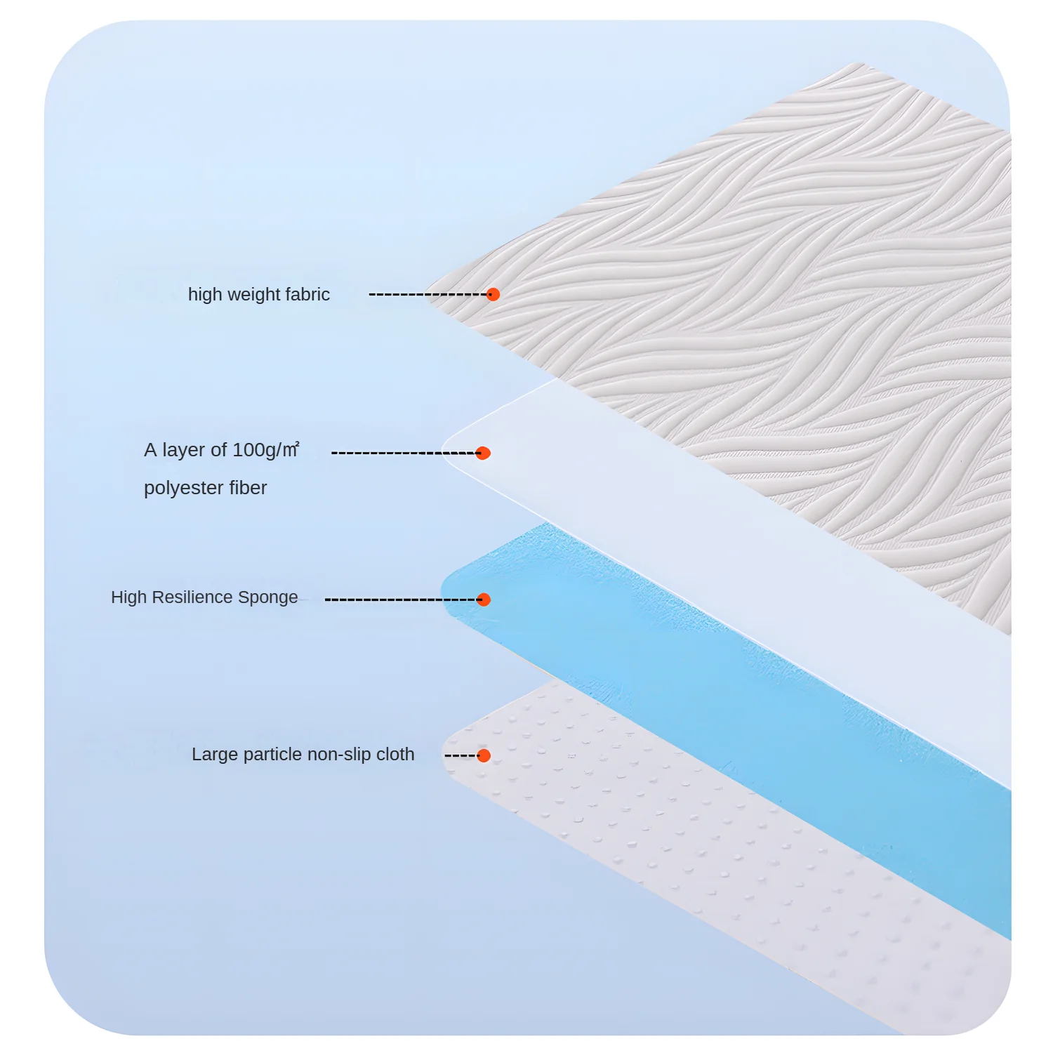 3.1 Inch Queen Memory Foam Mattress Topper Cooling Gel Bed Topper with Removable Cover Soft & Pain Relief & Breathable mattress topper