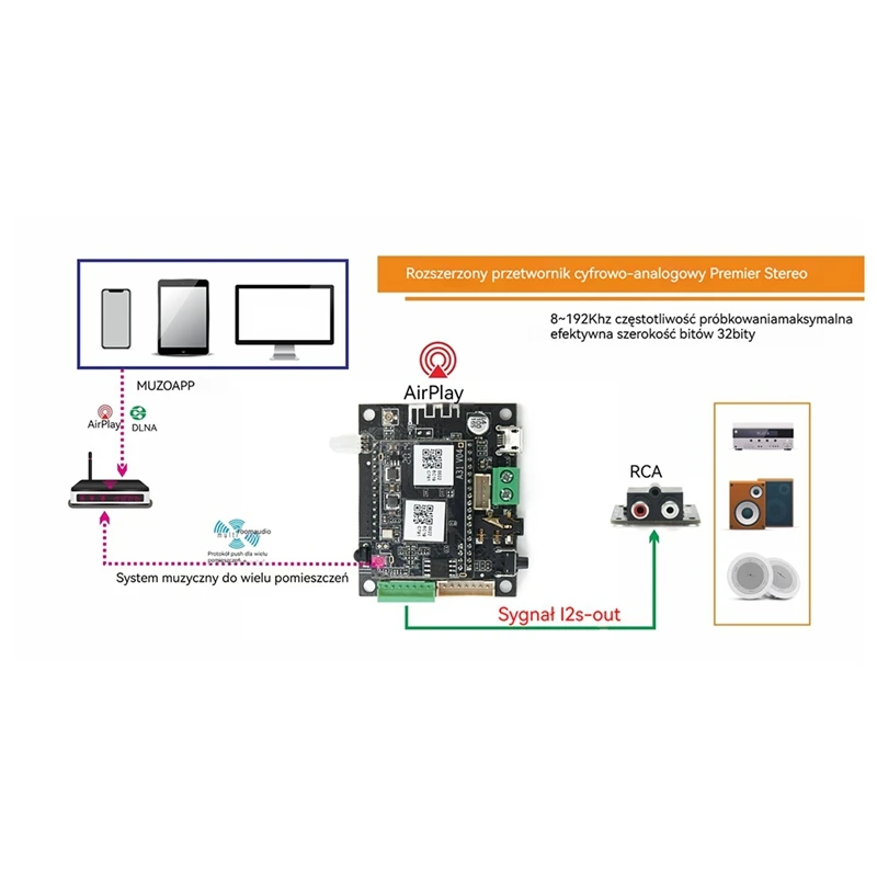 WB05 Wifi And Bluetooth 5.0 Bluetooth Module I2S Analog Output Board ESS9023 Airplay DLNA Wifi Audio