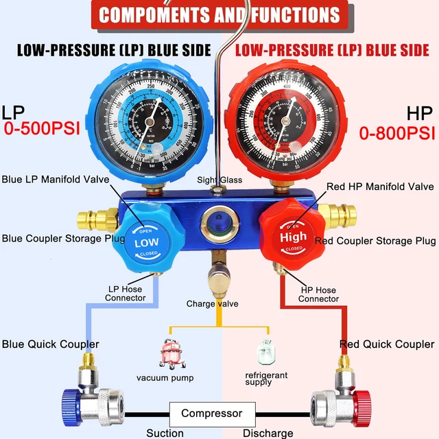 3-Way AC Manifold Gauge Set 5