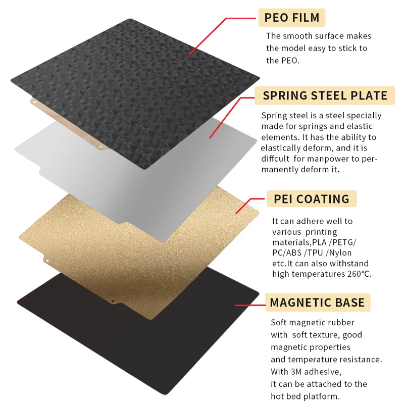 Cama Térmica Magnética Lateral Dobro Peças da Impressora 3d Placa da Construção da Cama Quente Folha Flexível Peo Animal de Estimação Pei 180 mm 220 mm 235 mm 300 mm 350 mm Ender 3 - Imagem 2