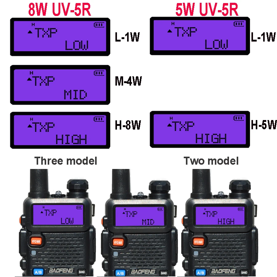 Baofeng UV-5R 8W True High Power 8W Powerful Walkie Talkie Long Range 10km FM Two Way Radio CB Portable uv5r Hunting Radios 3