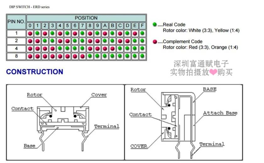 1-2 Stück Codierschalter ERD210RS 10 Positionen 0-9 3:3 Drehgeber mit Griff Codeschalter Digitale Potentiometer-Schalter – Detail 8
