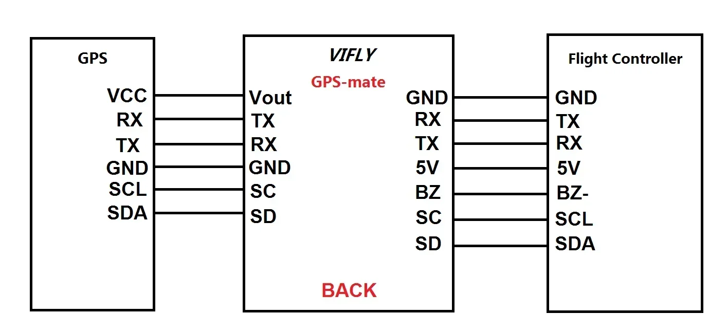 VIFLY GPS-Mate Drone GPS Power Supply with 90dB Finder Function thumbnail 5