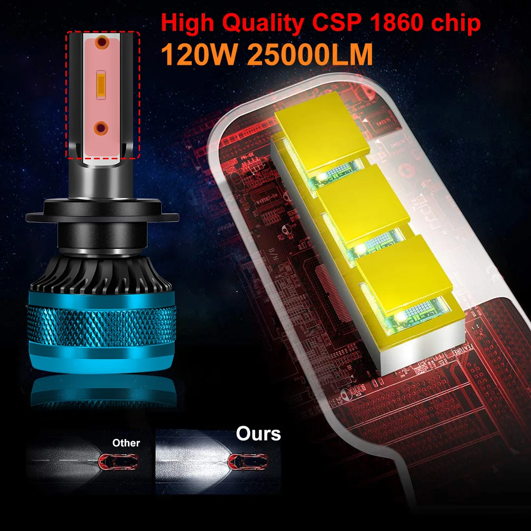 

Super Bright Car X15 LED Headlight Bulbs, H1 H4 H7 H8 H9 H11 9005 9006 9012 Car Light Lamps Hi Lo Beam 12V 120W 6000K 25000LM