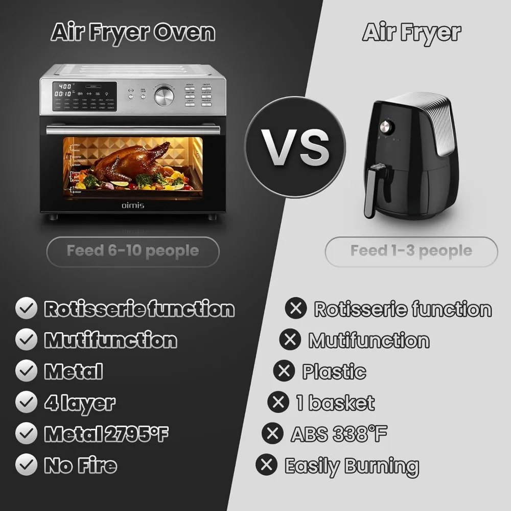 Air Fryer Rotisserie Toaster Oven,32QT X-Large Stainless Steel Combo 21 IN 1 Countertop Oven Dual Cook Patented Dual 6