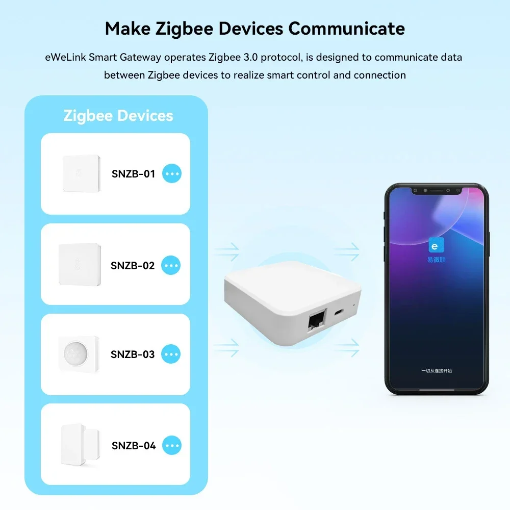Ewelink Zigbee 3.0 Wired Gateway Hub RJ45 Ethernet Bridge For eWeLink App Smart Automation Device Works with Alexa Google Home zigbee gateway smart gateway