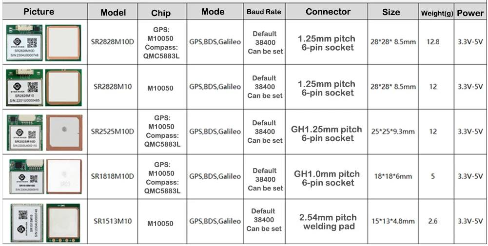 Módulo Receptor Gps para Controle de Voo Suporta Gps Sbas Galileo Qzss Flash Embutido Bússola Gnss Rc-m10 - Image 3