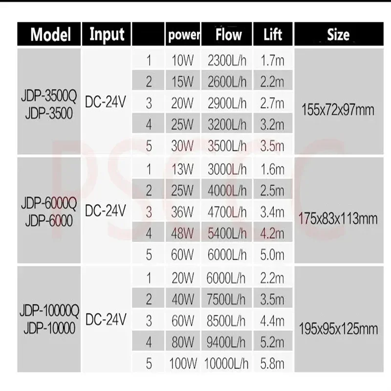 SUNSUN JDP DC Variable Frequency Silent Wifi Submersible Water Pump for Marine Reef Aquarium Fish Tank Pond water pump aquarium water pump fish tank pump