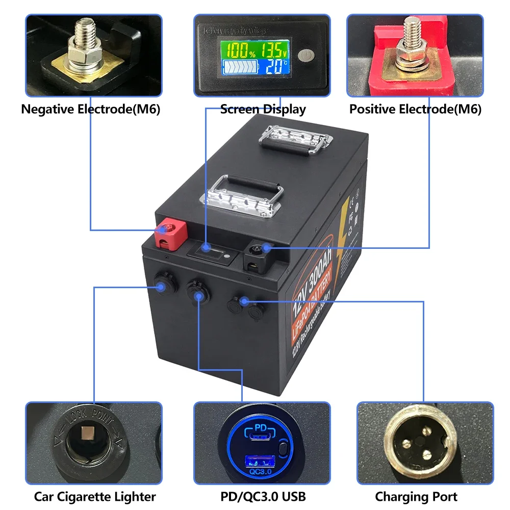 dsc-products