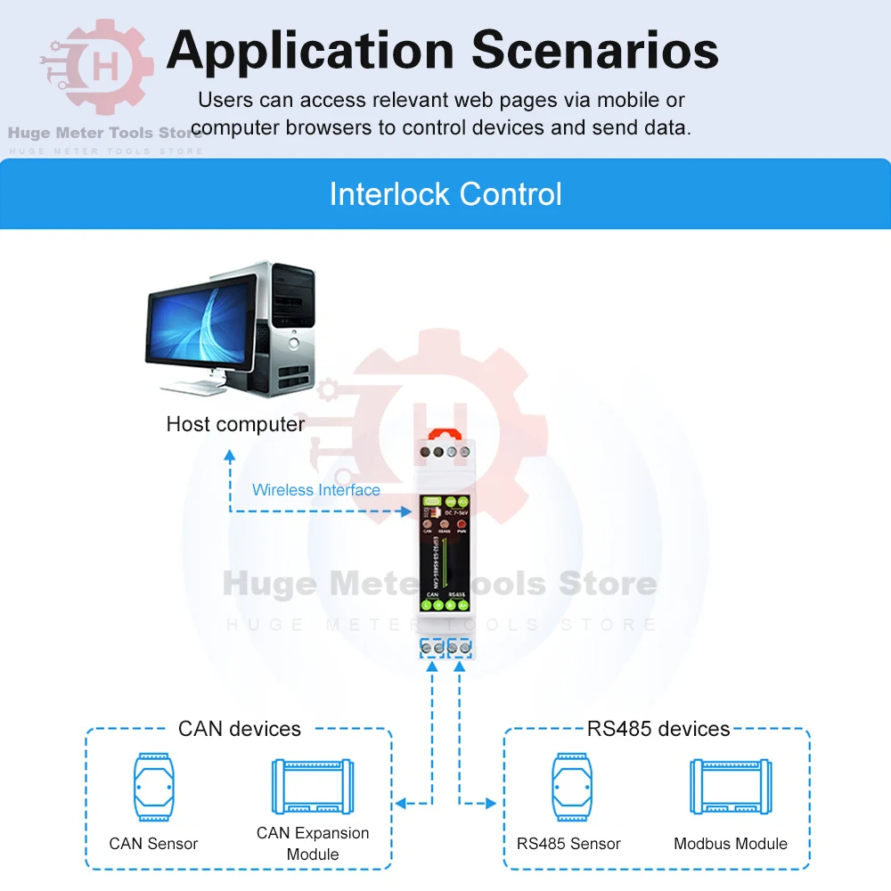 รูปสินค้า บอร์ดควบคุมอุตสาหกรรม Wi-Fi Bluetooth Relay RS485 CAN Type-C