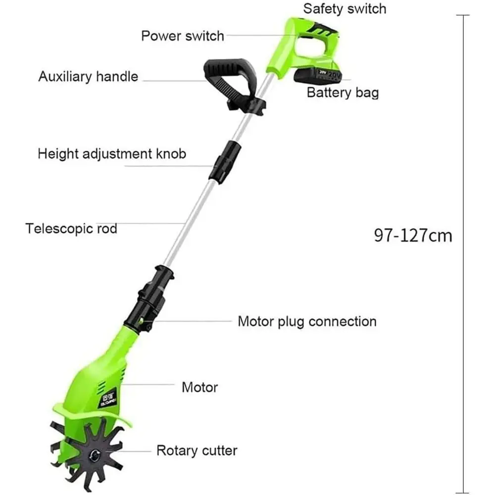 description