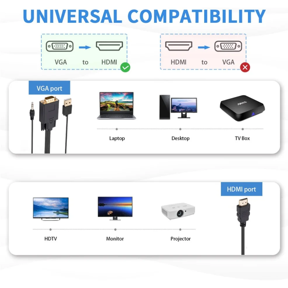 VGA to HDMI Adapter Cable 1080P VGA Male to HDMI Male Converter Cable With Audio USB Power for PC TV Laptop Monitor Projector