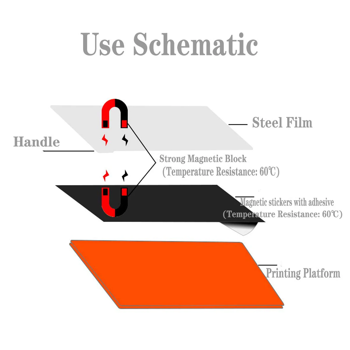 송진 3D 프린터용 유연한 빌드 플레이트, 플렉스 플레이트 및 마그네틱 베이스 프린트 베드 플랫폼, LCD 3D 프린터용