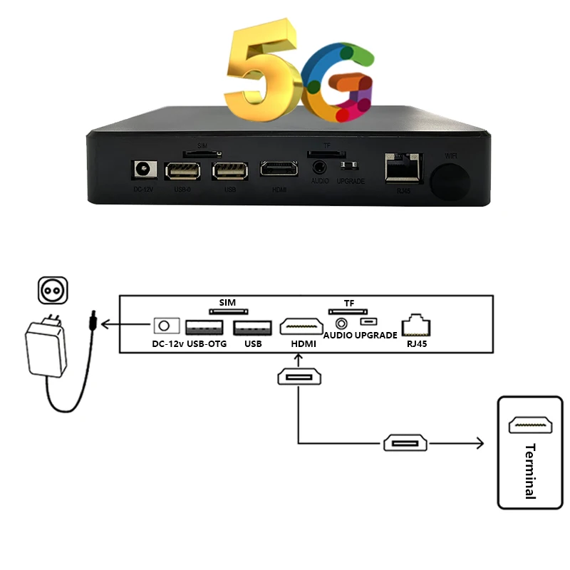 WiFi 4G LTE avec emplacement pour carte SIM Smart Android TV Box