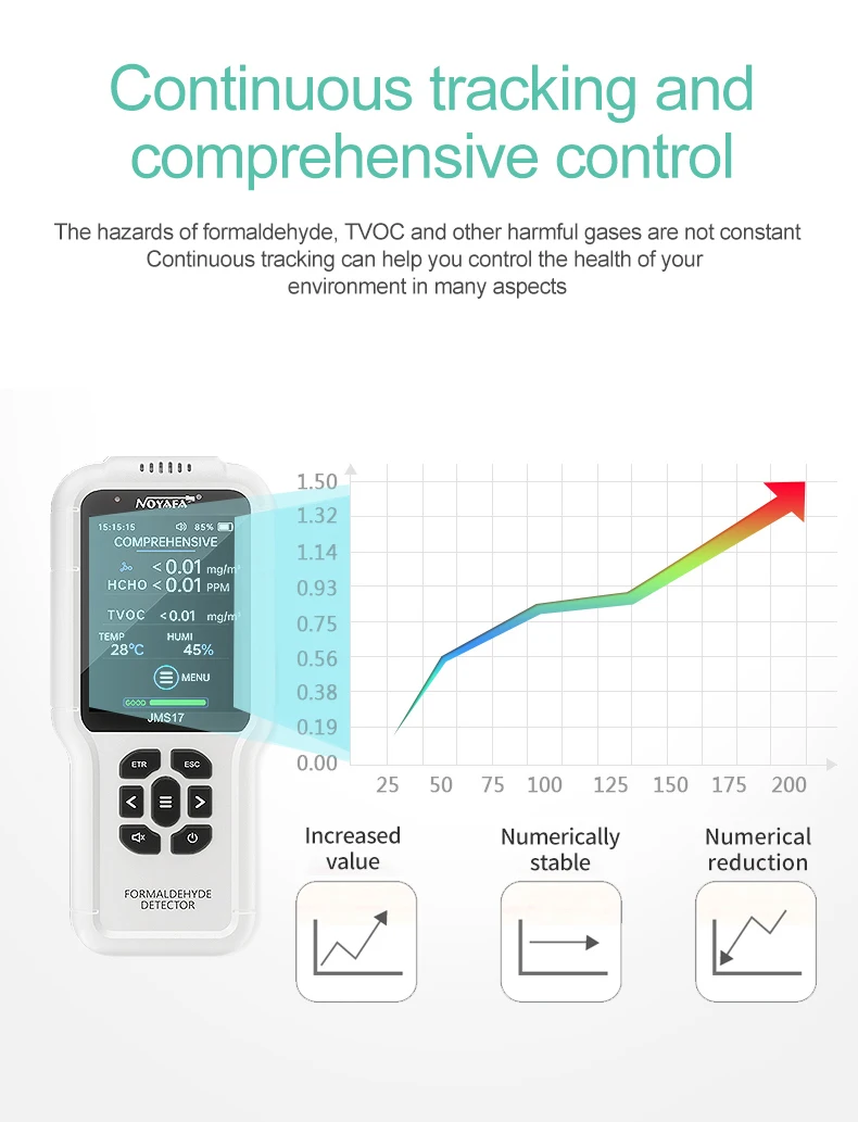 4in1 Gas Detector Multi Function Monitor JMS17 Air Quality Tester Analyzer HCHO